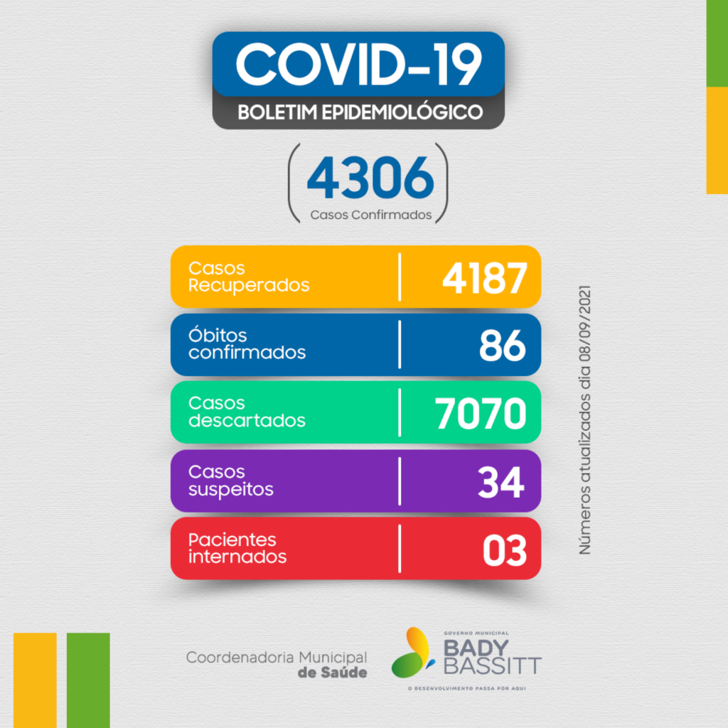 boletim-casos-de-covid-19-atualizado-em-08/09/2021