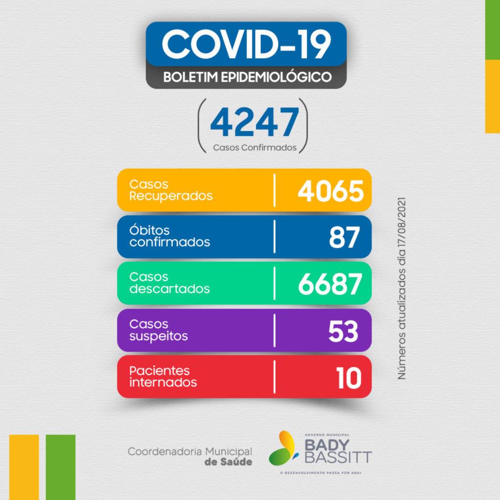 boletim-casos-de-covid-19-atualizado-em-17/08/2021